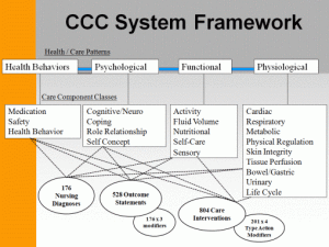 CCC Components